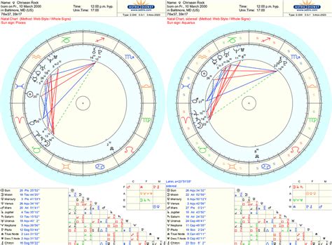 chrisean zodiac sign|Chrisean Malone’s natal birth chart, kundli, horoscope,。